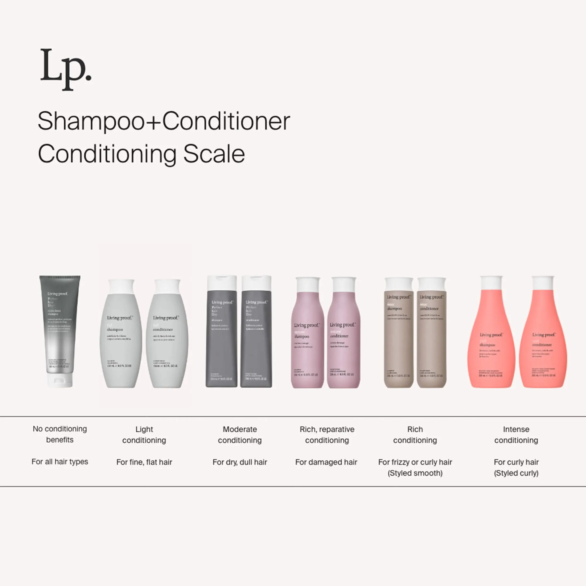 Restore Repair Shampoo & Conditioner Bundle
